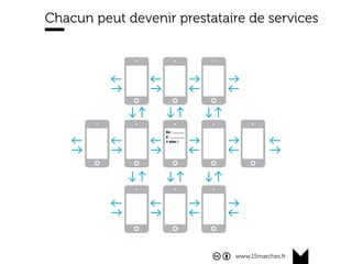 www.15marches.fr
Chacun peut devenir prestataire de services
 