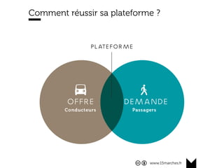 www.15marches.fr
Comment réussir sa plateforme ?
 