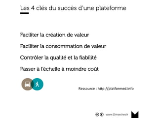 www.15marches.fr
Les 4 clés du succès d’une plateforme
Faciliter la création de valeur
Faciliter la consommation de valeur
Contrôler la qualité et la ﬁabilité
Passer à l’échelle à moindre coût
Ressource	
  :	
  h+p://pla0ormed.info	
  
 