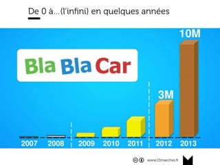 www.15marches.fr
De 0 à…(l’inﬁni) en quelques années
 