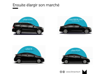 www.15marches.fr
Ensuite élargir son marché
 