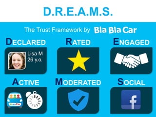 www.15marches.fr
D.R.E.A.M.S.
RATED
ACTIVE
Lisa M
26 y.o.
The Trust Framework by
D.R.E.A.M.S.
MODERATED SOCIAL
ENGAGEDDECLARED
 