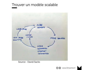 www.15marches.fr
Trouver un modèle scalable
Source : David Sacks
 