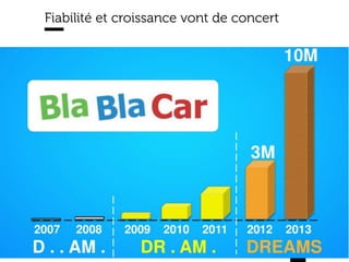 www.15marches.fr
Fiabilité et croissance vont de concert
 
