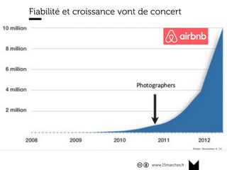 www.15marches.fr
Fiabilité et croissance vont de concert
 