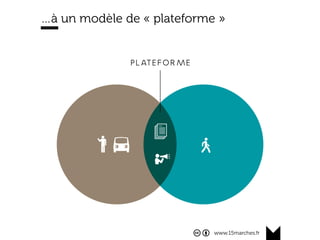 www.15marches.fr
…à un modèle de « plateforme »
 