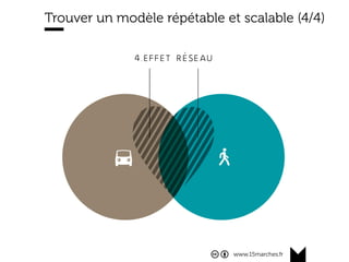 www.15marches.fr
Trouver un modèle répétable et scalable (4/4)
 