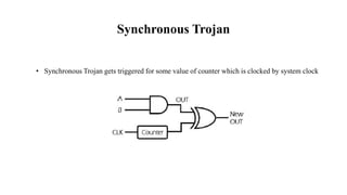 Synchronous Trojan
• Synchronous Trojan gets triggered for some value of counter which is clocked by system clock
 