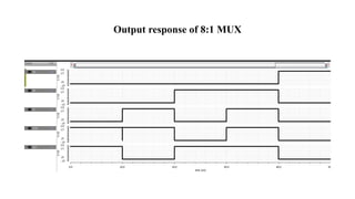 Output response of 8:1 MUX
 