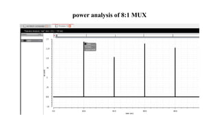 power analysis of 8:1 MUX
 