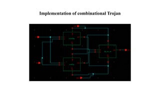 Implementation of combinational Trojan
 