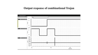 Output response of combinational Trojan
 