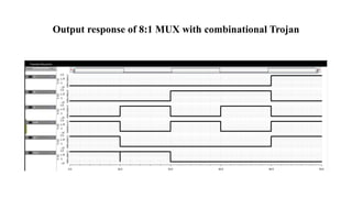 Output response of 8:1 MUX with combinational Trojan
 