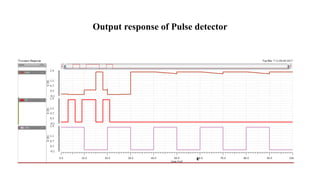Output response of Pulse detector
 