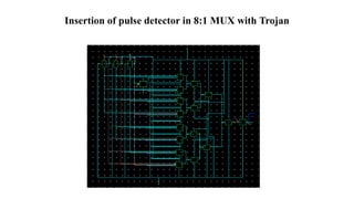 Insertion of pulse detector in 8:1 MUX with Trojan
 