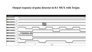 Output response of pulse detector in 8:1 MUX with Trojan
 