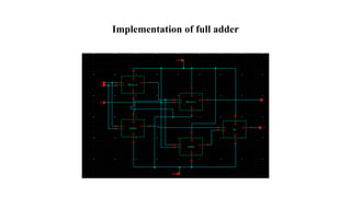 Implementation of full adder
 