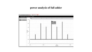power analysis of full adder
 