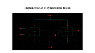 Implementation of synchronous Trojan
 