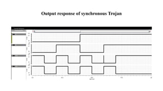 Output response of synchronous Trojan
 