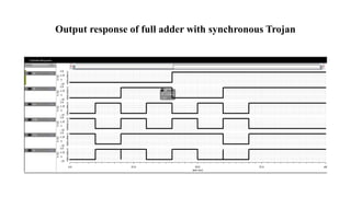 Output response of full adder with synchronous Trojan
 