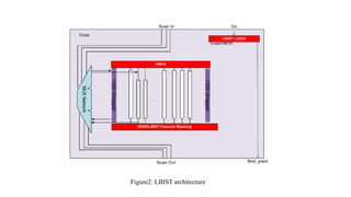 Figure2: LBIST architecture
 