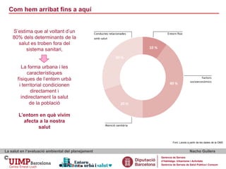 Com hem arribat fins a aquí
La salut en l’avaluació ambiental del planejament Nacho Guilera
Gerència de Serveis
d’Habitatge, Urbanisme i Activitats
Gerència de Serveis de Salut Pública i Consum
Font: Lavola a partir de les dades de la OMS
S’estima que al voltant d’un
80% dels determinants de la
salut es troben fora del
sistema sanitari,
La forma urbana i les
característiques
físiques de l’entorn urbà
i territorial condicionen
directament i
indirectament la salut
de la població
L’entorn en què vivim
afecta a la nostra
salut
 
