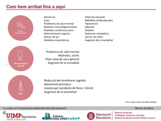 Com hem arribat fins a aquí
La salut en l’avaluació ambiental del planejament Nacho Guilera
Gerència de Serveis
d’Habitatge, Urbanisme i Activitats
Gerència de Serveis de Salut Pública i Consum
Font: Lavola a partir de dades IsGlobal
 