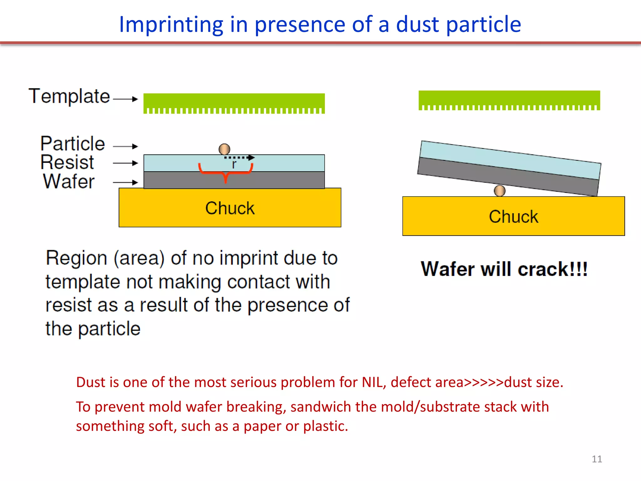 Imprinting in presence of a dust particle
Dust is one of the most serious problem for NIL, defect area>>>>>dust size.
To prevent mold wafer breaking, sandwich the mold/substrate stack with
something soft, such as a paper or plastic.
11
 