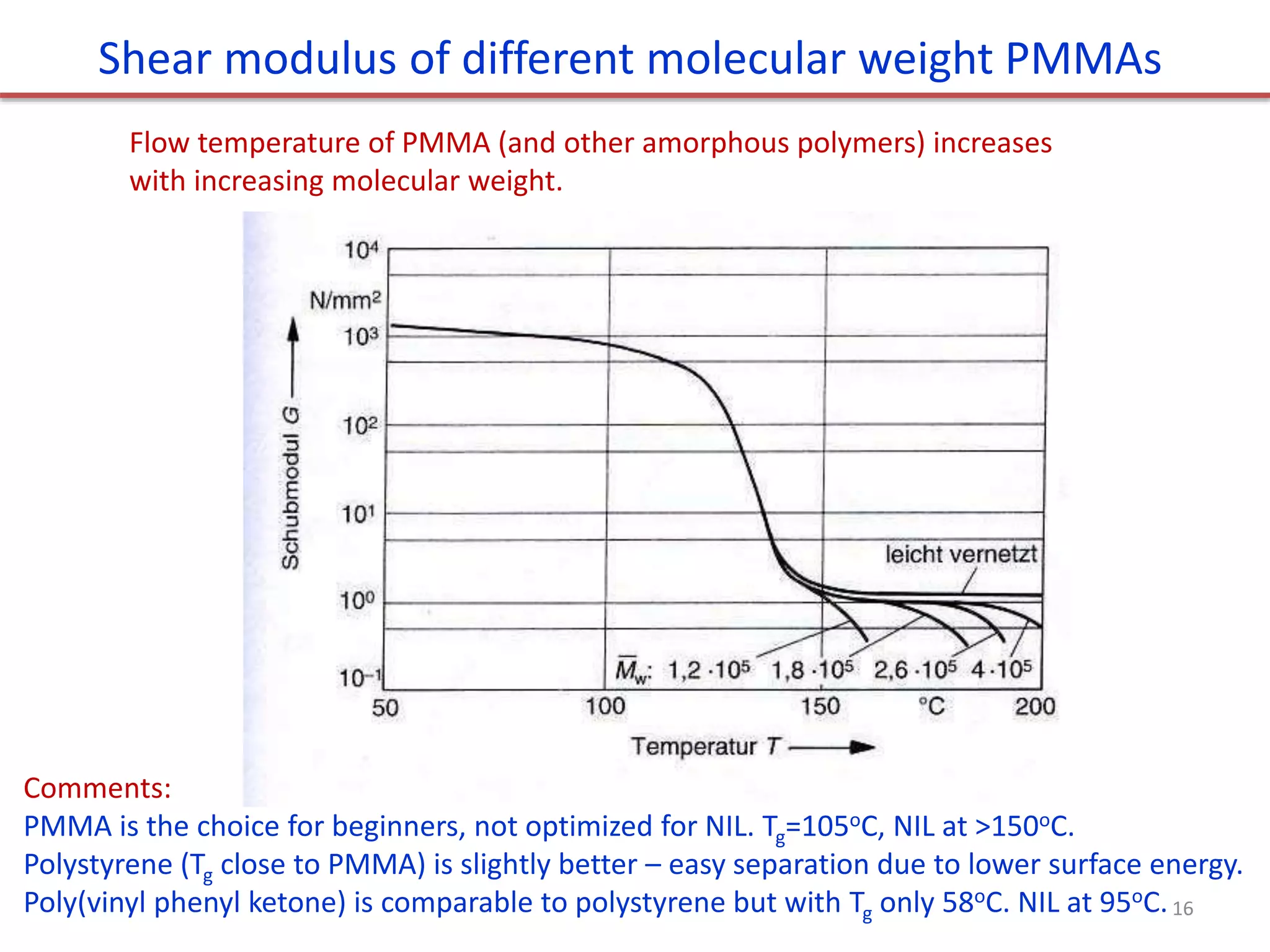 Flow temperature of PMMA (and other amorphous polymers) increases
with increasing molecular weight.
Shear modulus of different molecular weight PMMAs
Comments:
PMMA is the choice for beginners, not optimized for NIL. Tg=105oC, NIL at >150oC.
Polystyrene (Tg close to PMMA) is slightly better – easy separation due to lower surface energy.
Poly(vinyl phenyl ketone) is comparable to polystyrene but with Tg only 58oC. NIL at 95oC.16
 