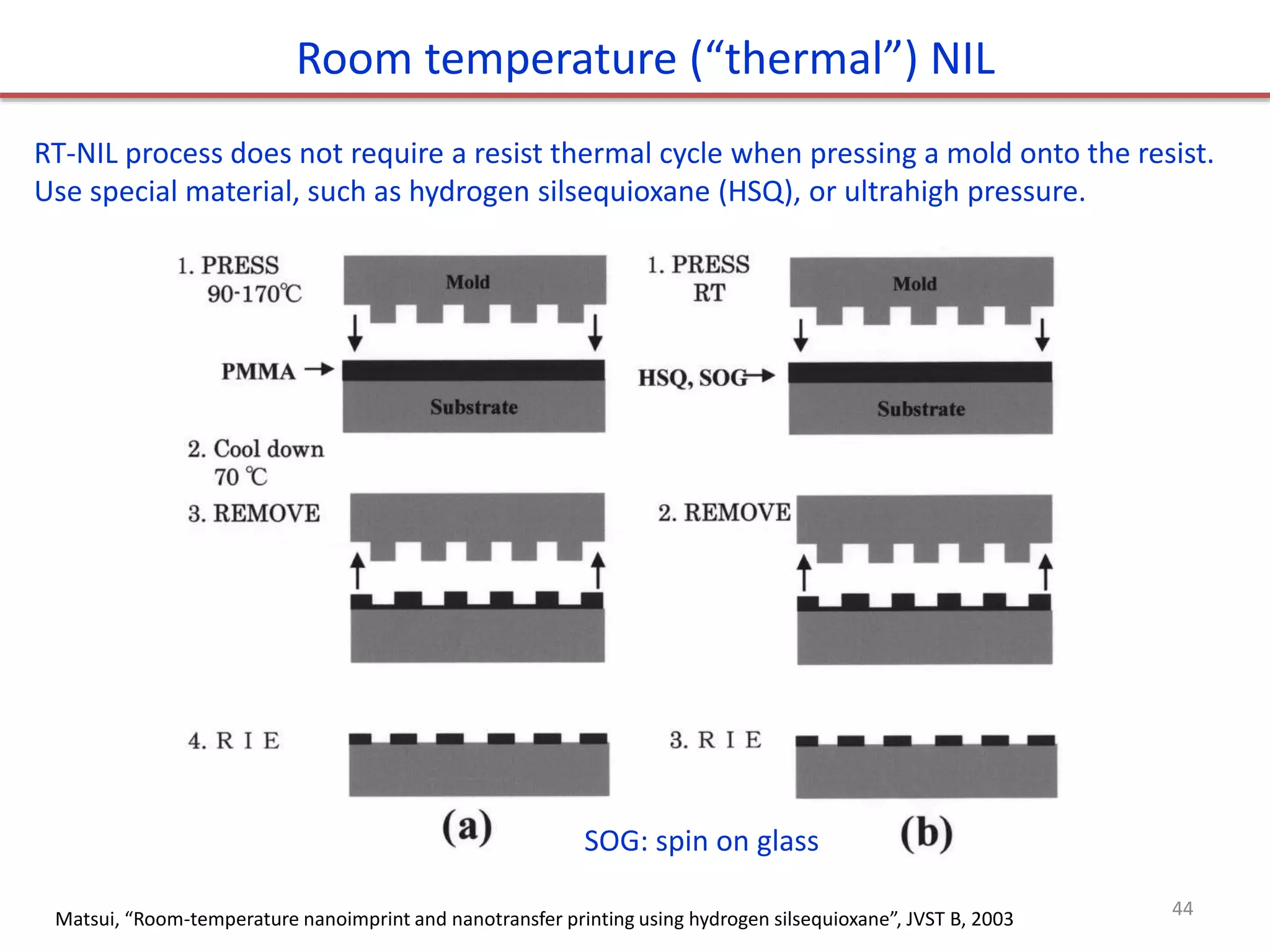 RT-NIL process does not require a resist thermal cycle when pressing a mold onto the resist.
Use special material, such as hydrogen silsequioxane (HSQ), or ultrahigh pressure.
Matsui, “Room-temperature nanoimprint and nanotransfer printing using hydrogen silsequioxane”, JVST B, 2003
Room temperature (“thermal”) NIL
SOG: spin on glass
44
 