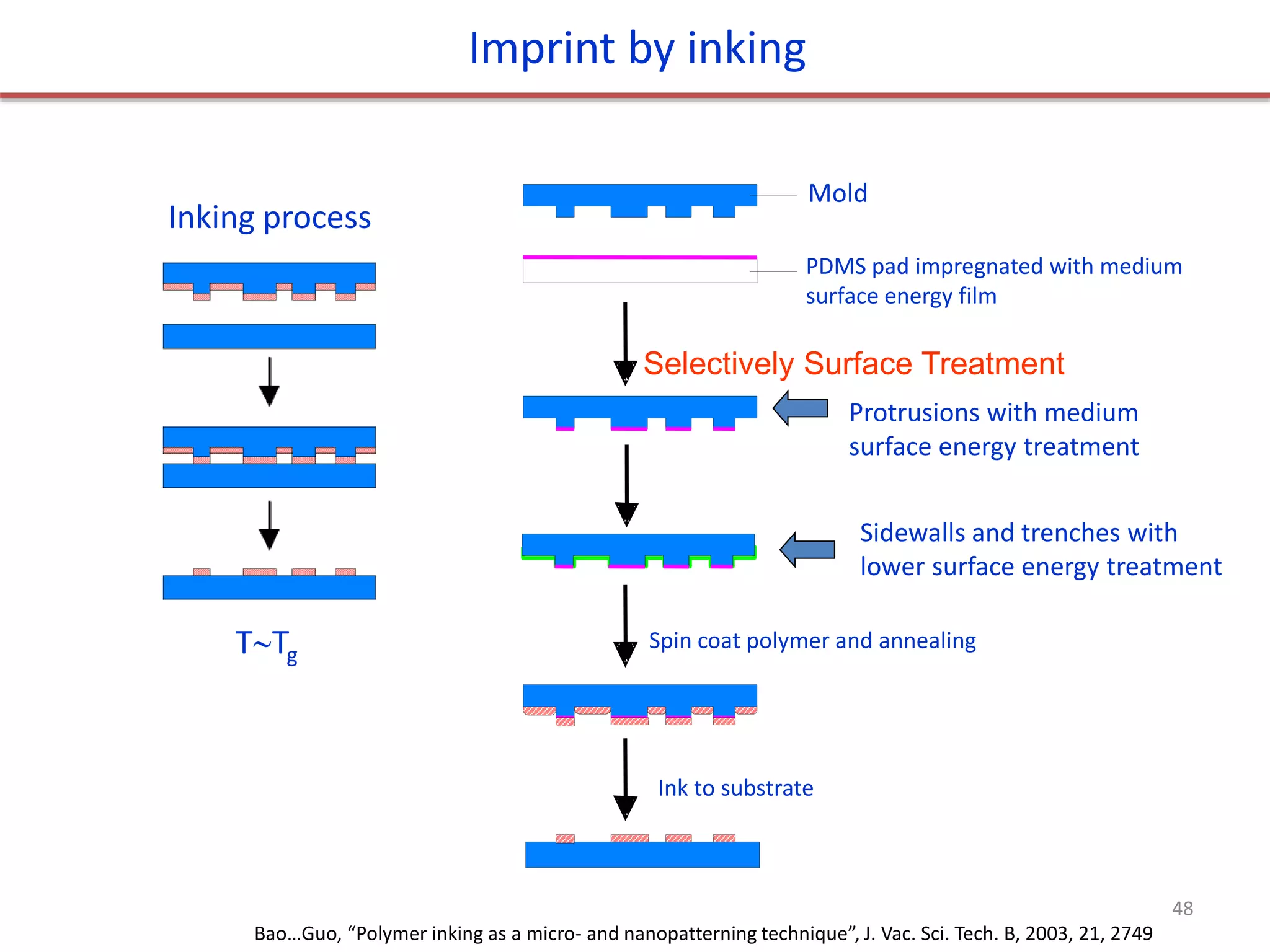 Mold
PDMS pad impregnated with medium
surface energy film
Selectively Surface Treatment
Spin coat polymer and annealing
Ink to substrate
Protrusions with medium
surface energy treatment
Sidewalls and trenches with
lower surface energy treatment
Bao…Guo, “Polymer inking as a micro- and nanopatterning technique”, J. Vac. Sci. Tech. B, 2003, 21, 2749
TTg
Inking process
Imprint by inking
48
 