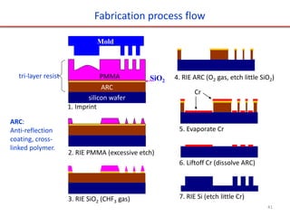 Sio2 Rie Nanoimprint lithography (NIL) | PPTX