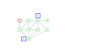 15 Notes_Domination in Graphs | Discrete Mathematics.pptx