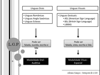 Línguas Orais

• Línguas Românicas
• Línguas Anglo Saxónicas
• Línguas Eslavas

Línguas Visuais

• Línguas Gestuais:
• ASL (American Sign Language)
• BSL (British Sign Language)
• LIBRAS

Pode ser
falada, ouvida, escrita e
lida

Pode ser
falada, vista, escrita e lida

Modalidade Oral Auditiva

Modalidade Vísuo Espacial

 