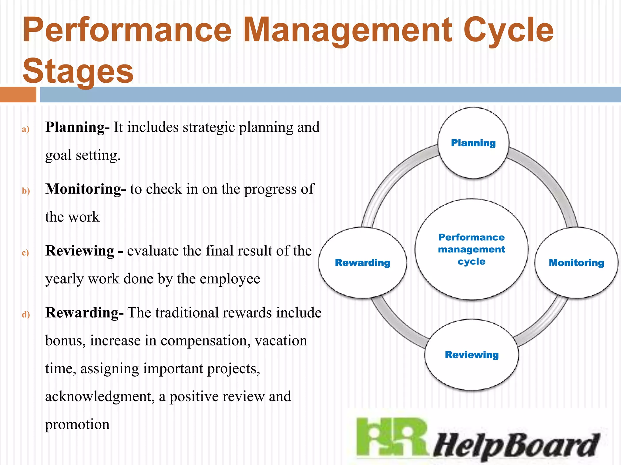 Performance Management Cycle
Stages
a) Planning- It includes strategic planning and
goal setting.
b) Monitoring- to check in on the progress of
the work
c) Reviewing - evaluate the final result of the
yearly work done by the employee
d) Rewarding- The traditional rewards include
bonus, increase in compensation, vacation
time, assigning important projects,
acknowledgment, a positive review and
promotion
Performance
management
cycle
Planning
Monitoring
Reviewing
Rewarding
 