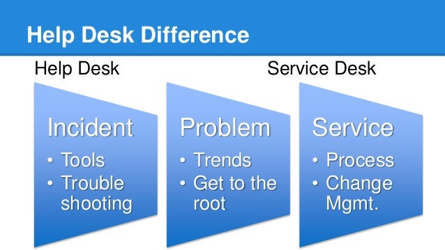 15ntc Nten Help Desk Or Service Desk Align Nonprofit Technology