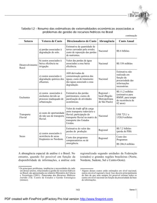 143 Anexo I
Tabela I.2 - Resumo das estimativas de externalidades econômicas associadas a
problemas de gestão de recursos hídricos no Brasil
continuação
4
Os principais problemas, tendências e necessidades de cada
um desses setores, relacionados à gestão de recursos hídricos
no Brasil, são apresentados no relatório Ministério de Ciência
e Tecnologia (2001). Panorama dos Recursos Hídricos
(versão 3.0). Centro de Estudos e Gestão Estratégica
(mimeo).
regionalizada segundo unidades da Federação
(estados) e grandes regiões brasileiras (Norte,
Nordeste, Sudeste, Sul e Centro-Oeste).
5
Alguns desses custos estão estimados em nível nacional,
outros em nível regional e local. Isso decorre principalmente
do fato de que nem sempre foi possível estimar todos os
custos em nível nacional em função da precariedade da base
de informações.
A abrangência espacial de análise é o Brasil. No
entanto, quando foi possível em função da
disponibilidade de informações, a análise está
Setores Vetores de Custo Direcionadores de Custo Abrangência Custo Anual
a) perdas associadas à
degradação do solo.
Estimativa da quantidade de
terras carreadas pela erosão;
custo de reposição das perdas
de nutrientes.
Nacional R$ 6 bilhões
b) custos associados à
baixa eficiência na
irrigação.
Valor das perdas de água
associadas a essa baixa
eficiência.
Nacional R$ 338 milhões
Desenvolvimento
Rural
c) custos associados à
degradação química dos
efluentes.
AIH derivadas de
contaminação química das
águas; custo de tratamento
das águas associado a essa
degradação.
Nacional
Estimativa não
realizada em
função da
precariedade das
informações
necessárias.
Enchentes
a) custos associados à
enchentes devido ao
processo inadequado de
urbanização.
Estimativa das perdas
patrimoniais; custos de
paralisação de atividades
econômicas.
Regional –
local (Região
Metropolitana
de São Paulo)
R$ 11,2 milhões
(estimativa para
RMSP, para tempo
de recorrência de
02 anos)
Transporte
Fluvial
a) custo de oportunidade
do não uso de transporte
fluvial.
Valor do trade off de carga
entre transporte rodoviário e
fluvial; participação do
transporte fluvial na matriz de
transporte dos Estados
Unidos.
Nacional
US$ 725,1 a
1520,9 milhões
Estimativa do valor das
perdas de produção.
Regional
R$ 7,2 bilhões
(perda de PIB)
Secas
a) custos associados à
ocorrência de secas
freqüentes no Nordeste.
Custo dos programas
compensatórios ou de
emergência.
Regional
Custo dos
Programas
R$ 206,8 milhões
PDF created with FinePrint pdfFactory Pro trial version http://www.fineprint.com
 