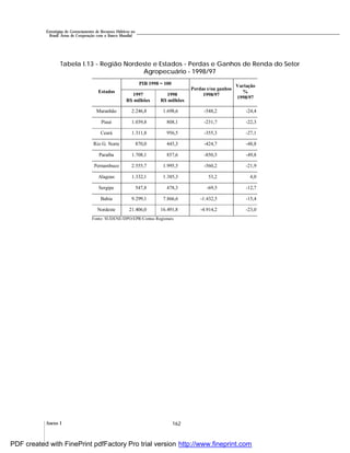 162Anexo I
Estratégias de Gerenciamento de Recursos Hídricos no
Brasil: Áreas de Cooperação com o Banco Mundial
Tabela I.13 - Região Nordeste e Estados - Perdas e Ganhos de Renda do Setor
Agropecuário - 1998/97
PIB 1998 = 100
Estados
1997
R$ milhões
1998
R$ milhões
Perdas e/ou ganhos
1998/97
Variação
%
1998/97
Maranhão 2.246,8 1.698,6 -548,2 -24,4
Piauí 1.039,8 808,1 -231,7 -22,3
Ceará 1.311,8 956,5 -355,3 -27,1
Rio G. Norte 870,0 445,3 -424,7 -48,8
Paraíba 1.708,1 857,6 -850,5 -49,8
Pernambuco 2.555,7 1.995,5 -560,2 -21,9
Alagoas 1.332,1 1.385,3 53,2 4,0
Sergipe 547,8 478,3 -69,5 -12,7
Bahia 9.299,1 7.866,6 -1.432,5 -15,4
Nordeste 21.406,0 16.491,8 -4.914,2 -23,0
Fonte: SUDENE/DPO/EPR/Contas Regionais
PDF created with FinePrint pdfFactory Pro trial version http://www.fineprint.com
 