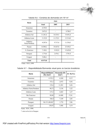 171 Anexo II
Tabela II.6 - Cenários de demanda em 106
m3
Tabela II.7 - Disponibilidade/Demanda atual para as bacias brasileiras
Anos
Bacia
Atual 2005 2015
Amazonas 6.559,5 - -
Tocantins 2.072,2 - 8.700,5
Atlântico Sul 11.201,4 14.539,5 19.491,0
Atlântico Leste 5.155,9 11.372,5 15.514,0
Atlântico
Norte/Nordeste
8.207,0 9.717,4 11.534,3
Paraná 16.008,2 18.647,0 23.450,3
S. Francisco 7.109,1 9.932,9 15.659,0
Paraguai 1.774,4 2.476,1 3.781,0
Uruguai 5.486,1 - -
Total 63.573,8
Fonte: FGV, 1998
Bacia
Disponibilidade
(Di) (km3
)
Demanda (D)
(km3
)
D / Di (%)
Amazonas 4.332,1 6,560 0,15
Tocantins 372,1 2,072 0,56
Atlântico Sul 135,6 11,201 8,26
Atlântico Norte/Nordeste 98,71 5,156 5,22
Atlântico Leste 137,2 4,482 3,27
São Francisco 89,88 16.008 17,81
Paraná 346,9 7,109 2,05
Paraguai 86,131 (40,68)*
1,774 2,06
Uruguai 130,87 5,486 4,19
Fonte: FGV, 1998.
* valor na foz do rio Paraguai.
PDF created with FinePrint pdfFactory Pro trial version http://www.fineprint.com
 