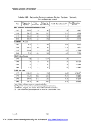 192Anexo II
Estratégias de Gerenciamento de Recursos Hídricos no
Brasil: Áreas de Cooperação com o Banco Mundial
Tabela II.21 – Execução Orçamentária de Órgãos Gestores Estaduais
(em milhões de reais)
Ano
Orçamento
Previsto
Total
Executado
Categoria
Investimento
(Total – Investimento)(1) Total Executado
Estado
SRH (incluindo entidades subordinadas) Ceará
1997 156.6 33.0 24.1 8.9 2898.5
1998 242.5 104.8 89.7 15.1 3419.4
1999 190.9 82.9 71.9 11.0 4822.5
2000 142.3 62.7 53.2 9.5 3846.8
SUDERHSA Paraná
1997 95.2 27.2 16.9 10.3 5637.7
1998 104.7 36.0 8.1 27.9 8346.2
1999 110.4 25.5 19.0 6.5 11218.4
2000 72.0 42.5 36.2 6.3 9752.8
IGAM Minas Gerais
1997 9.2 3.8 0.1 (2)
3.7 -
1998 5.8 3.9 0.1 3.8 24572.9
1999 5.6 3.1 0.2 2.9 14358.9
2000 21.6 5.5 0.2 5.3 15184.3
DAEE São Paulo
1997 3923.5 85.4 19.2 66.2 86726.3(3)
1998 416.5 202.0 126.1 75.9 38822.0
1999 390.3 211.6 130.3 81.3 35721.9
2000 356.3 190.6 106.1 84.5 37955.6
Fonte: Dados coletados junto aos respectivos órgãos.
(1) Orçamento total executado subtraindo a categoria investimento;
(2) O IGAM, em geral, não executa obras de Infraestrutura Hidráulica;
(3) Valor influenciado pela renegociação da dívida do Estado de São Paulo.
PDF created with FinePrint pdfFactory Pro trial version http://www.fineprint.com
 