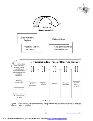 59 3. Conceitos Selecionados
Desenvolvimento
Regional
Recursos hídricos Água como essencial
como insumo aos ecossistemas
Tensão da
Sustentabilidade
Figura 3.2 (adaptada): Gerenciamento integrado de recursos hídricos e sua relação
com os setores usuários
Meio Ambiente
Abastecimento
de água e
saneamento
Infra-estrutura para
gerenciamento de
enchentes e secas,
reservação com
objetivos múltiplos,
qualidade de água e
proteção de
mananciais.
Arcabouço
institucional.
Instrumentos de
gerenciamento
Política econômica
de gerenciamento
da água
Irrigação e
drenagem
Outros usos
inclusive
indústria e
navegação
Serviços
Ambientais
Energia
Gerenciamento Integrado de Recursos Hídricos
Usos da Água
PDF created with FinePrint pdfFactory Pro trial version http://www.fineprint.com
 