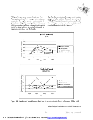 79 4. Bases Legal e Institucional
A Figura 4.2 apresenta, para os Estados do Ceará e
Paraná, uma análise sobre a variação dos orçamentos
executados dos órgãos gestores em termos de: (i)
gastos totais; (ii) gastos na categoria investimentos;
e (iii) gastos totais excluindo os investimentos, assim
como (iv) a variação do percentual em relação ao
orçamento executado total do Estado.
O gráfico é apresentado de forma parametrizada em
relação ao valor mínimo observado no período de
1997 a 2000, para cada umadas variáveis analisadas.
Sua avaliação permite constatar uma acentuada
irregularidade no aporte de recursos.4
Figura 4.2 - Análise da variabilidade do orçamento executado, Ceará e Paraná, 1997 a 2000
Estado do Ceará
SRH
0,0
1,0
2,0
3,0
4,0
5,0
1997 1998 1999 2000
Ano
Variaçãoemrelaçãoaomínimo
Total Executado
Investimento
Total-Investimento
% Orçamento do Estado
Estado do Paraná
SUDERHSA
0,0
1,0
2,0
3,0
4,0
5,0
1997 1998 1999 2000
Ano
Variaçãoemrelaçãoaomínimo
Total Executado
Investimento
Total-Investimento
% Orçamento do Estado
4
Os dados de execução orçamentária constam da Tabela II.21.
PDF created with FinePrint pdfFactory Pro trial version http://www.fineprint.com
 