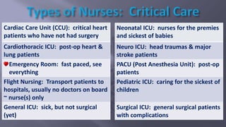 Neonatal ICU: nurses for the premies
and sickest of babies
Neuro ICU: head traumas & major
stroke patients
PACU (Post Anesthesia Unit): post-op
patients
Pediatric ICU: caring for the sickest of
children
Surgical ICU: general surgical patients
with complications
Cardiac Care Unit (CCU): critical heart
patients who have not had surgery
Cardiothoracic ICU: post-op heart &
lung patients
Emergency Room: fast paced, see
everything
Flight Nursing: Transport patients to
hospitals, usually no doctors on board
~ nurse(s) only
General ICU: sick, but not surgical
(yet)
 