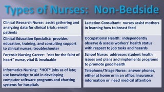 Lactation Consultant: nurses assist mothers
in learning how to breast feed
Occupational Health: independently
observe & assess workers' health status
with respect to job tasks and hazards
School Nurse: addresses student health
issues and plans and implements programs
to promote good health
Telephone/Triage Nurse: answer phones,
either at home or in an office; insurance
information or need medical attention
Clinical Research Nurse: assist gathering and
analyzing data for clinical trials; enroll
patients
Clinical Education Specialist: provides
education, training, and consulting support
to clinical nurses; troubleshooter
Forensic Nursing Career: “not for the faint of
heart” nurse, vital & invaluable
Informatics Nursing: *HOT* jobs as of late;
use knowledge to aid in developing
computer software programs and charting
systems for hospitals
 