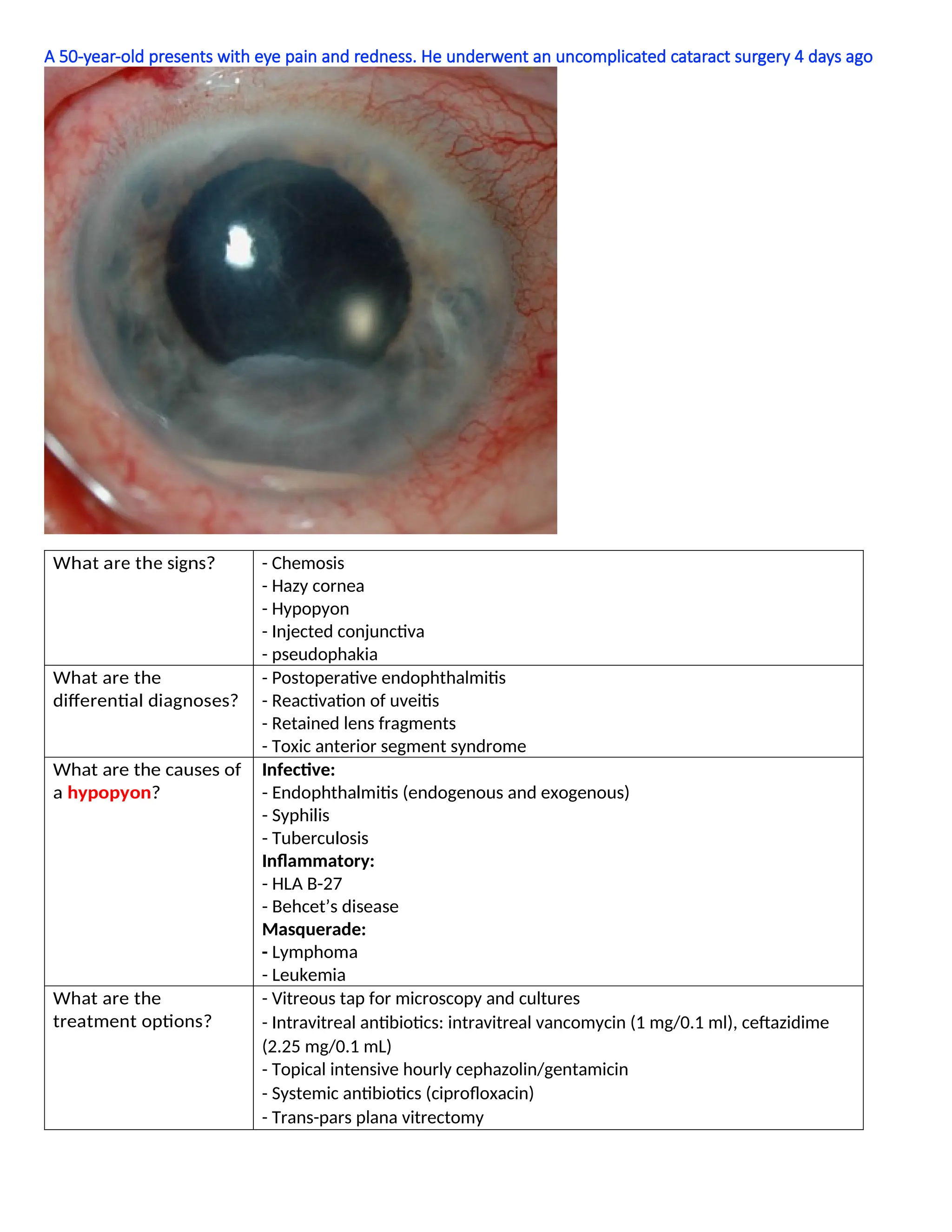 A 50-year-old presents with eye pain and redness. He underwent an uncomplicated cataract surgery 4 days ago
What are the signs? - Chemosis
- Hazy cornea
- Hypopyon
- Injected conjunctiva
- pseudophakia
What are the
differential diagnoses?
- Postoperative endophthalmitis
- Reactivation of uveitis
- Retained lens fragments
- Toxic anterior segment syndrome
What are the causes of
a hypopyon?
Infective:
- Endophthalmitis (endogenous and exogenous)
- Syphilis
- Tuberculosis
Inflammatory:
- HLA B-27
- Behcet’s disease
Masquerade:
- Lymphoma
- Leukemia
What are the
treatment options?
- Vitreous tap for microscopy and cultures
- Intravitreal antibiotics: intravitreal vancomycin (1 mg/0.1 ml), ceftazidime
(2.25 mg/0.1 mL)
- Topical intensive hourly cephazolin/gentamicin
- Systemic antibiotics (ciprofloxacin)
- Trans-pars plana vitrectomy
 