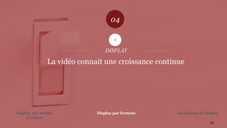 La vidéo connait une croissance continue
DISPLAY
B
04
25
Display par formatsDisplay par modes
d’achats
Social dans le display
 