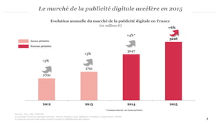 2700
2791
3047
3216
2012 2013 2014 2015
Le marché de la publicité digitale accélère en 2015
Sources : PwC, SRI, UDECAM
Le périmètre inclut les segments suivants : Search, Display, Local, Affiliation, Emailing, Comparateurs, Mobile
Le calcul du marché total online prend en compte la déduplication des canaux
+5%
+3%
+4%*
+6%
* Croissance observée sur l’ancien périmètre
Ancien périmètre
Nouveau périmètre
7
Evolution annuelle du marché de la publicité digitale en France
(en millions €)
 