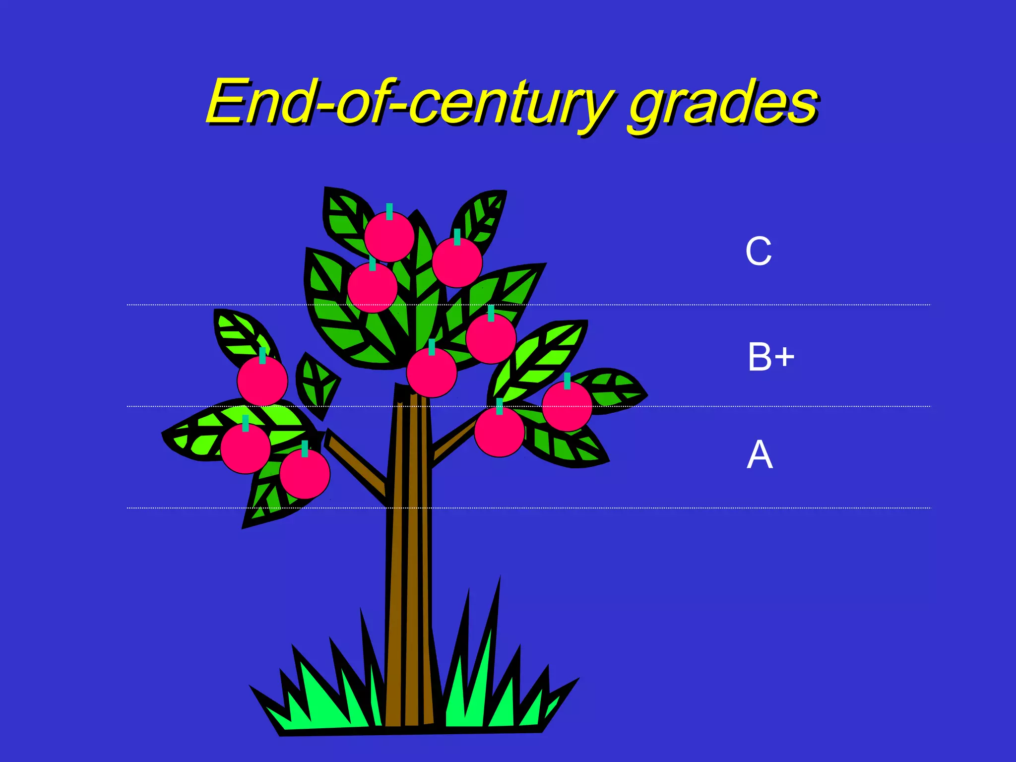 End-of-century grades

                  C

                  B+

                  A
 