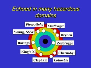 Echoed in many hazardous
         domains
      Piper Alpha     Challenger
Young, NSW
                              Dryden

  Barings                  Zeebrugge

    King’s X                Chernobyl

            Clapham      Columbia
 